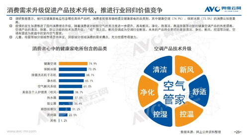 2020年中國(guó)空調(diào)市場(chǎng)年度技術(shù)開發(fā)報(bào)告