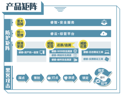 中睿天下獲華創資本領投8000萬元人民幣A+輪融資，深化網絡攻防領域布局